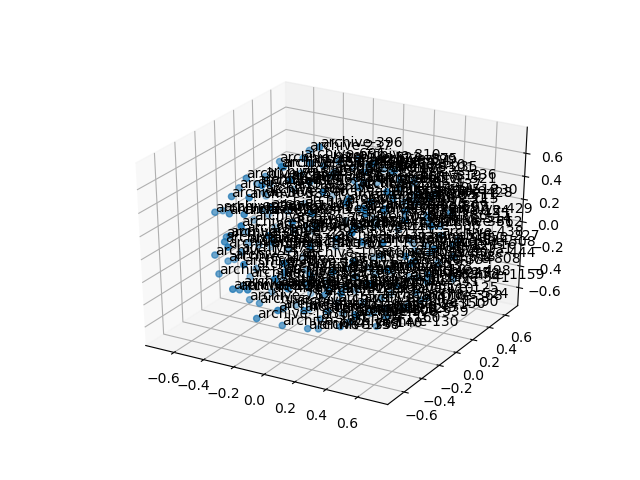 cluster-cube