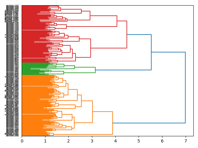 cluster-dendrogram