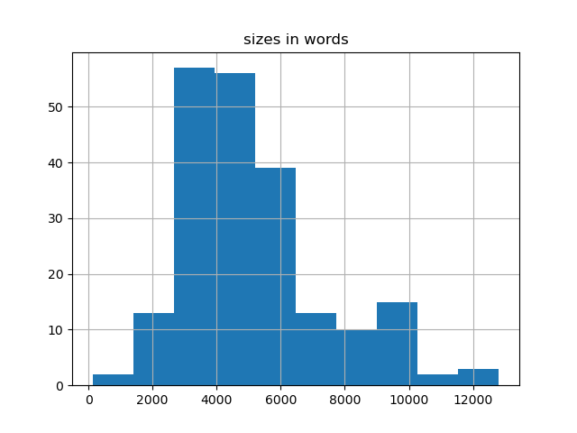 sizes-histogram