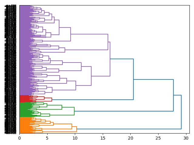 cluster-dendrogram