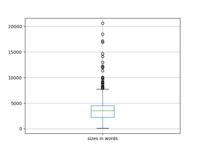 sizes-boxplot
