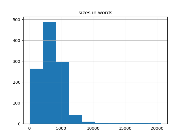 sizes-histogram