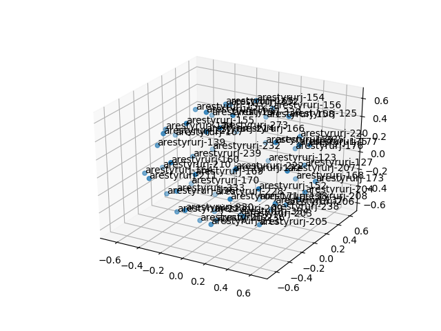 cluster-cube