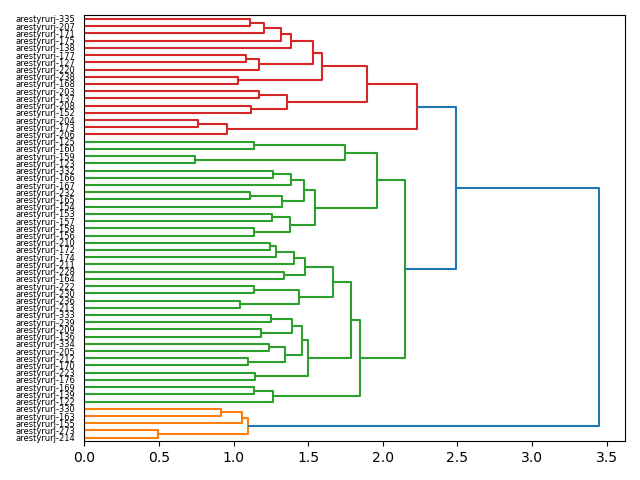 cluster-dendrogram