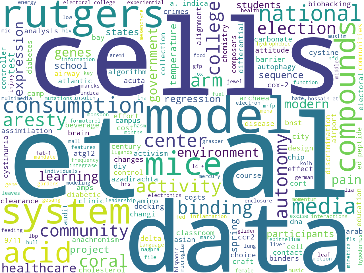 keywords-cloud