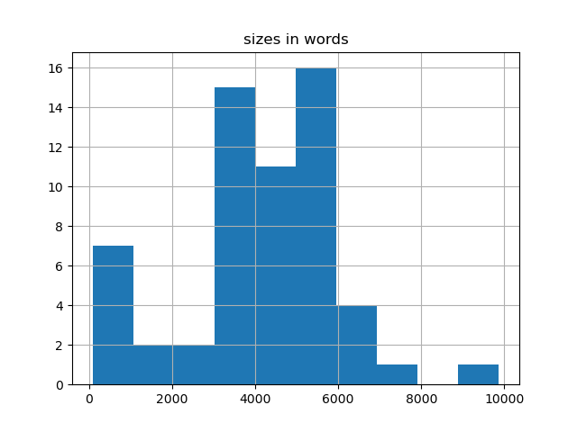 sizes-histogram