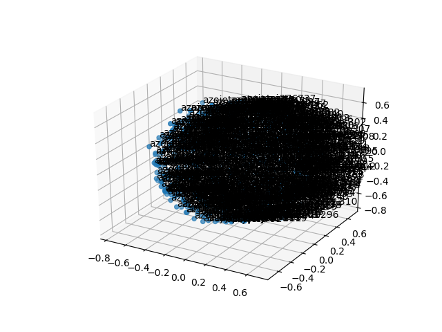 cluster-cube