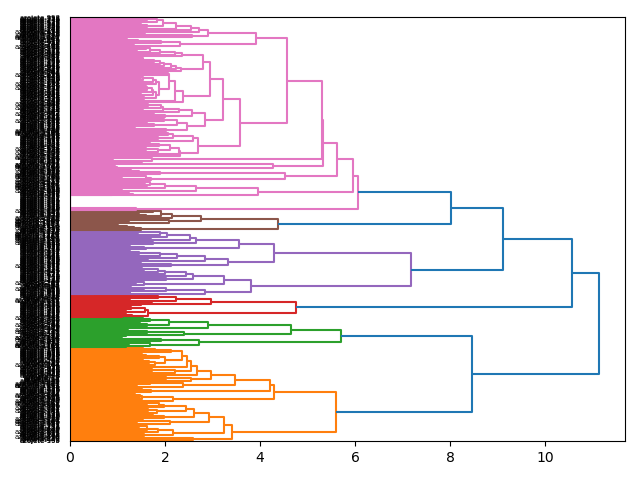 cluster-dendrogram