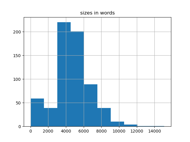 sizes-histogram