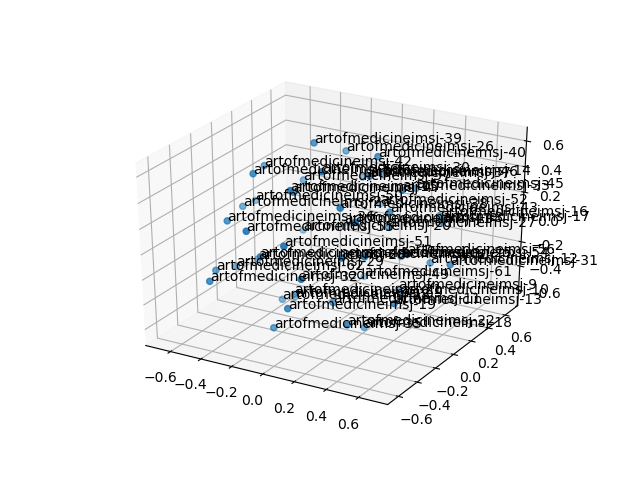 cluster-cube