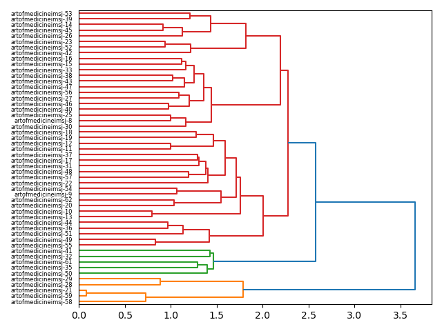 cluster-dendrogram