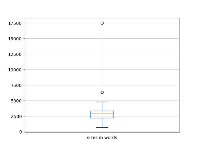 sizes-boxplot