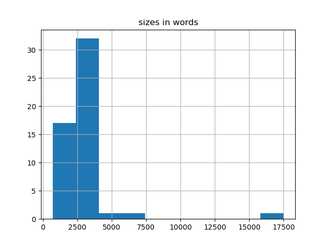 sizes-histogram