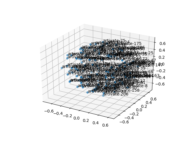 cluster-cube