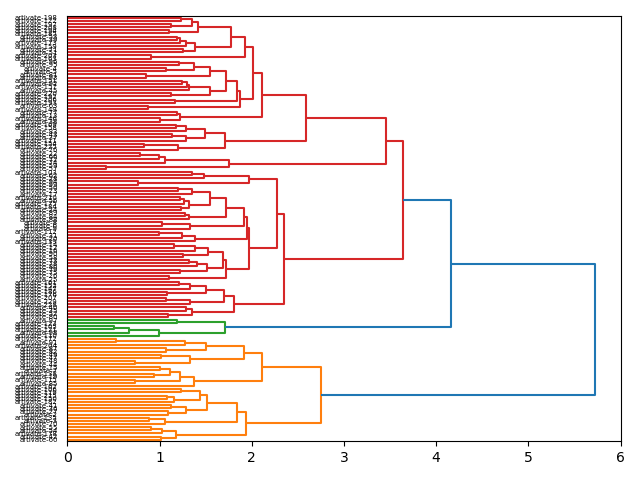 cluster-dendrogram