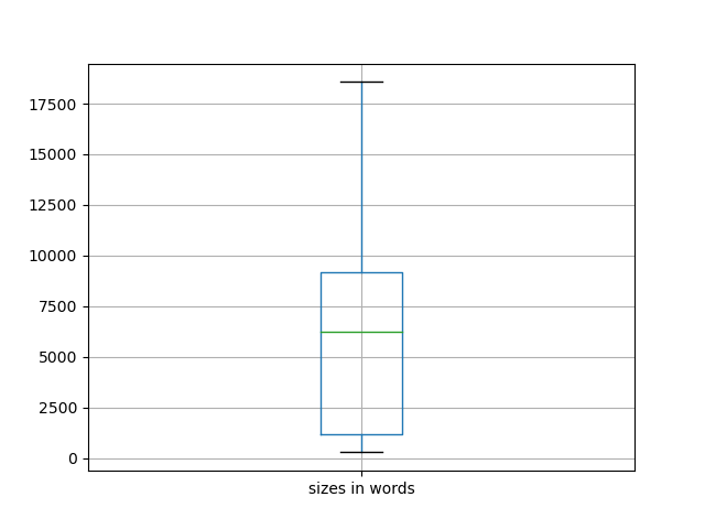 sizes-boxplot
