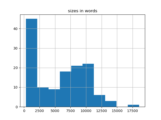 sizes-histogram