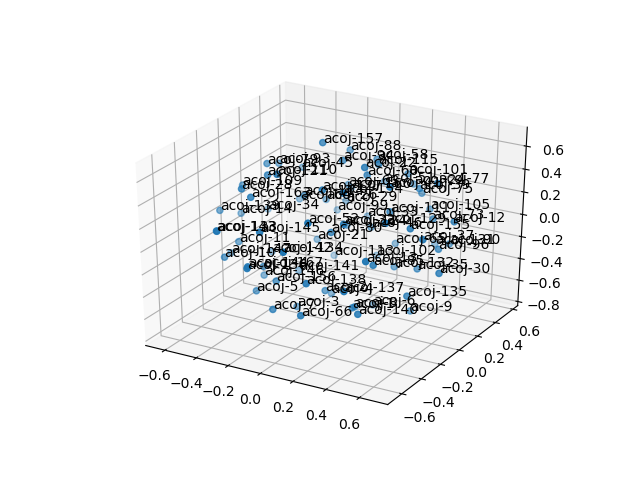 cluster-cube