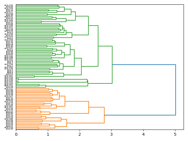 cluster-dendrogram