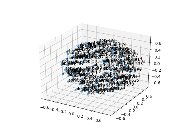 cluster-cube