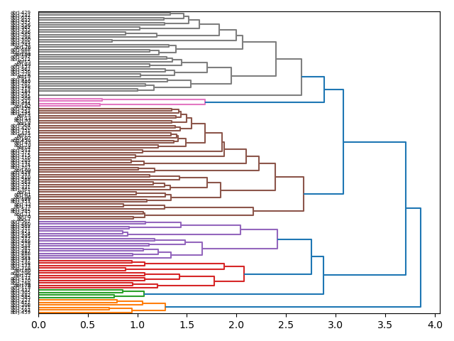 cluster-dendrogram