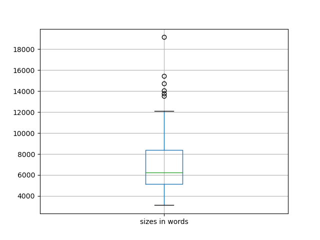 sizes-boxplot