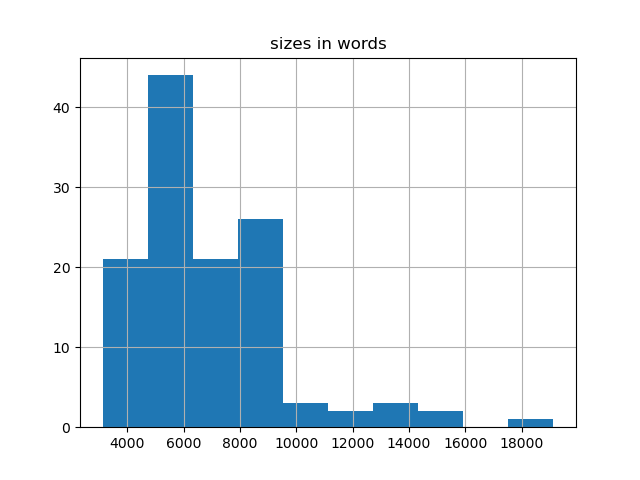 sizes-histogram