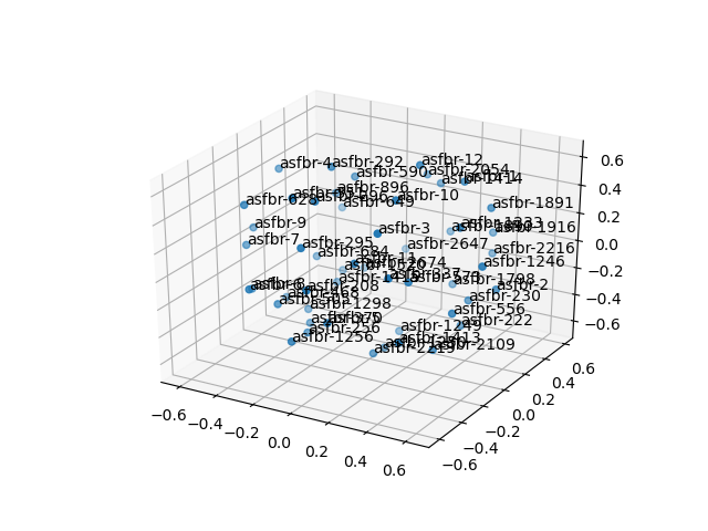 cluster-cube