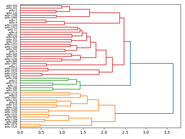 cluster-dendrogram