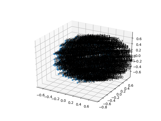 cluster-cube