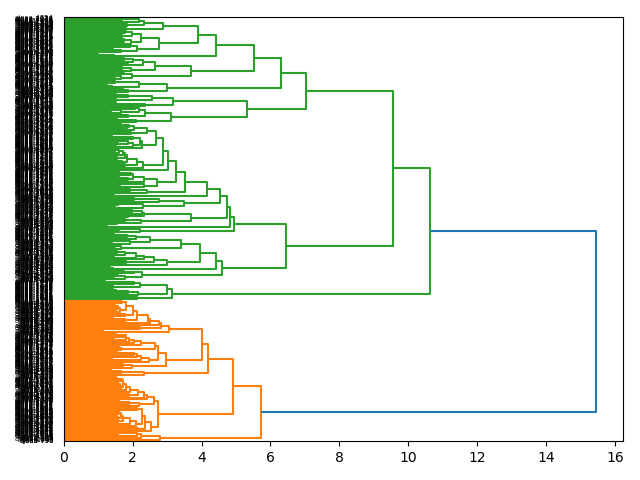 cluster-dendrogram