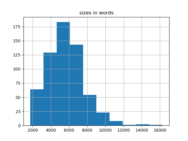 sizes-histogram