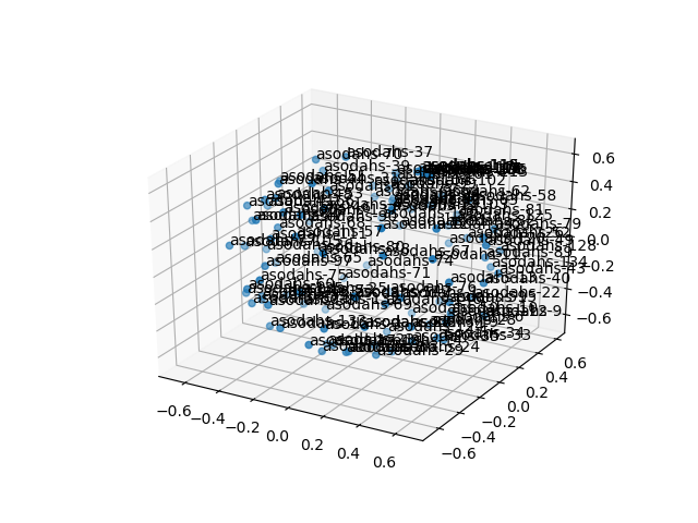 cluster-cube