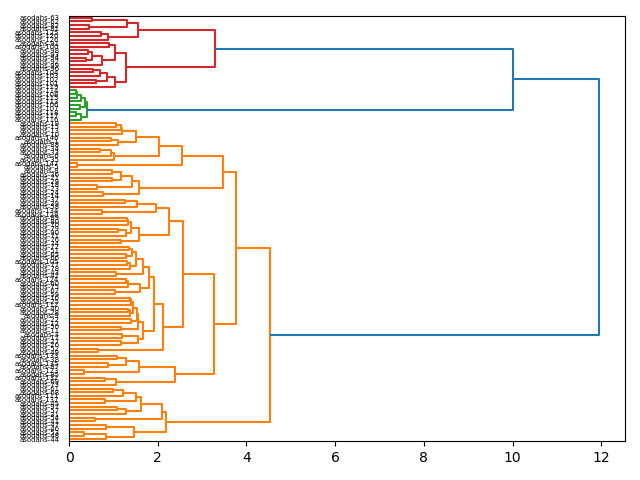 cluster-dendrogram