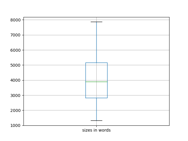 sizes-boxplot