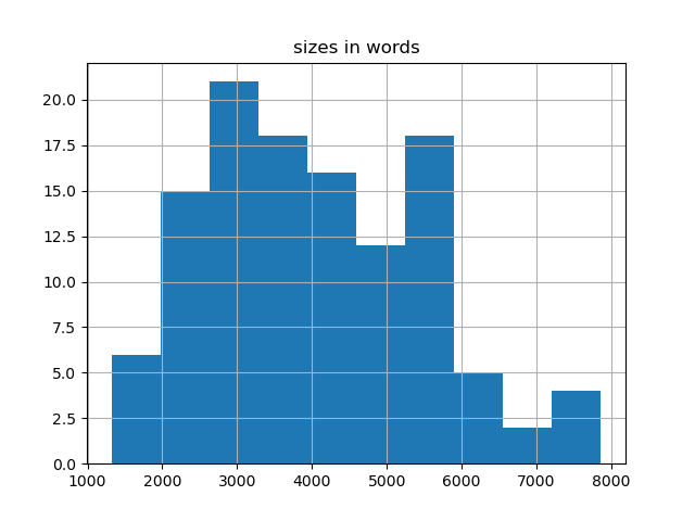 sizes-histogram