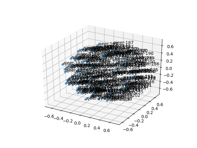 cluster-cube