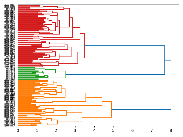 cluster-dendrogram
