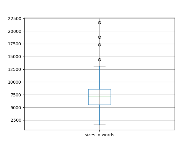 sizes-boxplot