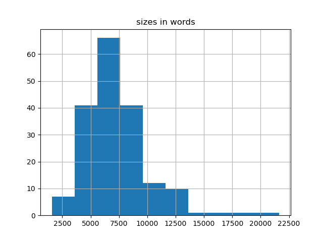 sizes-histogram