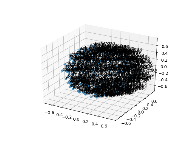 cluster-cube