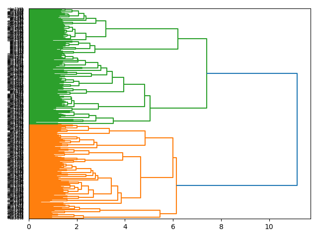 cluster-dendrogram