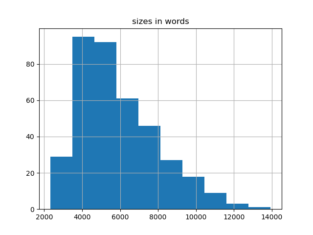 sizes-histogram