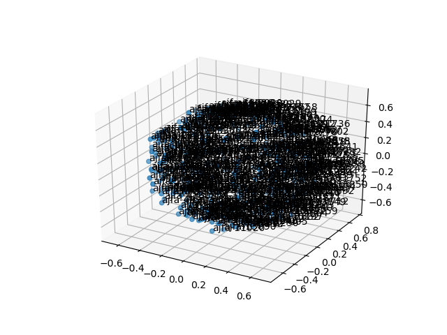 cluster-cube