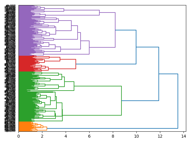 cluster-dendrogram