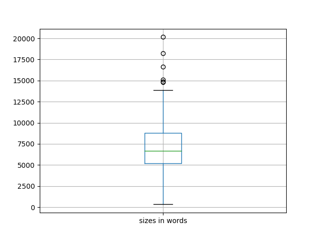 sizes-boxplot