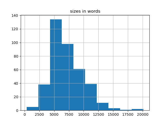 sizes-histogram