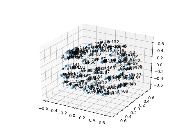 cluster-cube