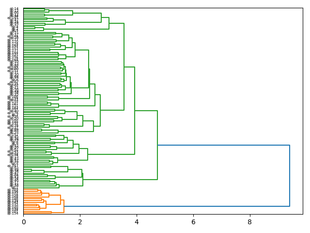 cluster-dendrogram