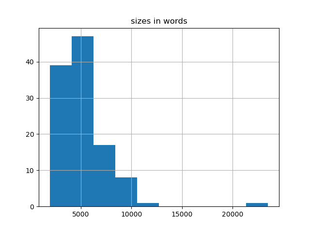 sizes-histogram
